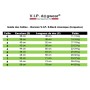 Harnais VIP Dogwear X-Back classique - Harnais de traction pour chien - guide des tailles