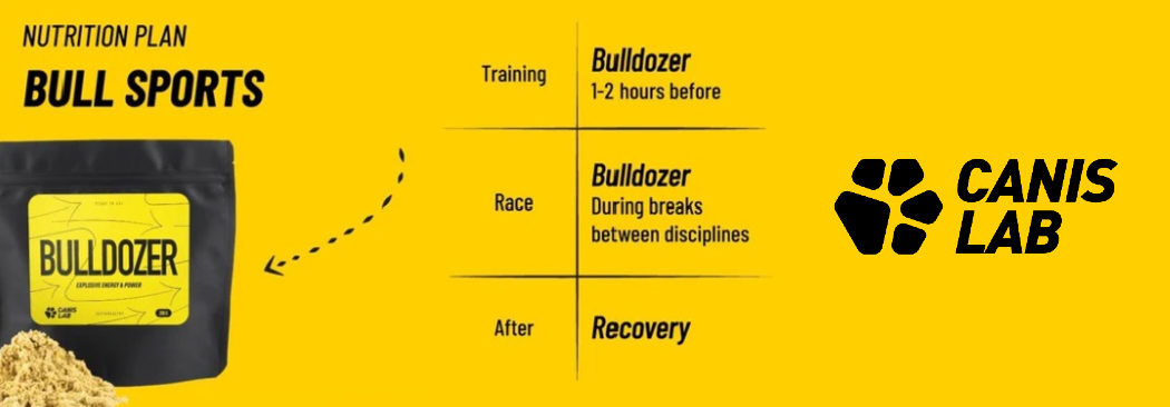 Canis Lab - Plan Nutritionnel - Bull Sports
