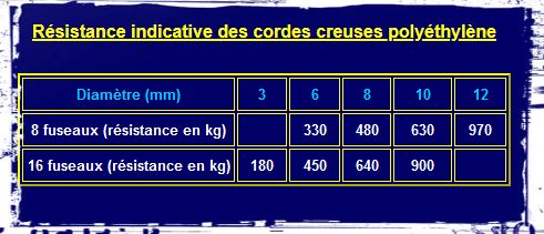 resistance-corde-creuse