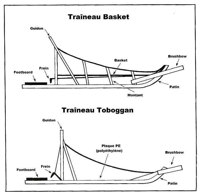 traîneau basket et traîneau toboggan